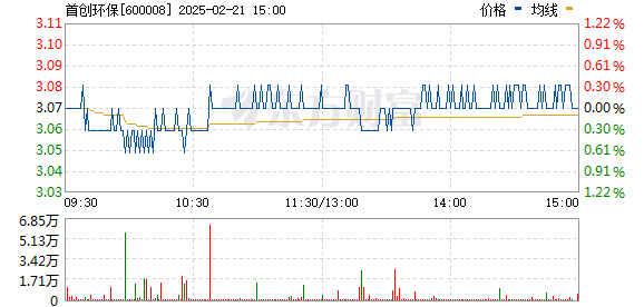 首創股份2025股票行情，自信前行，成就變化之路