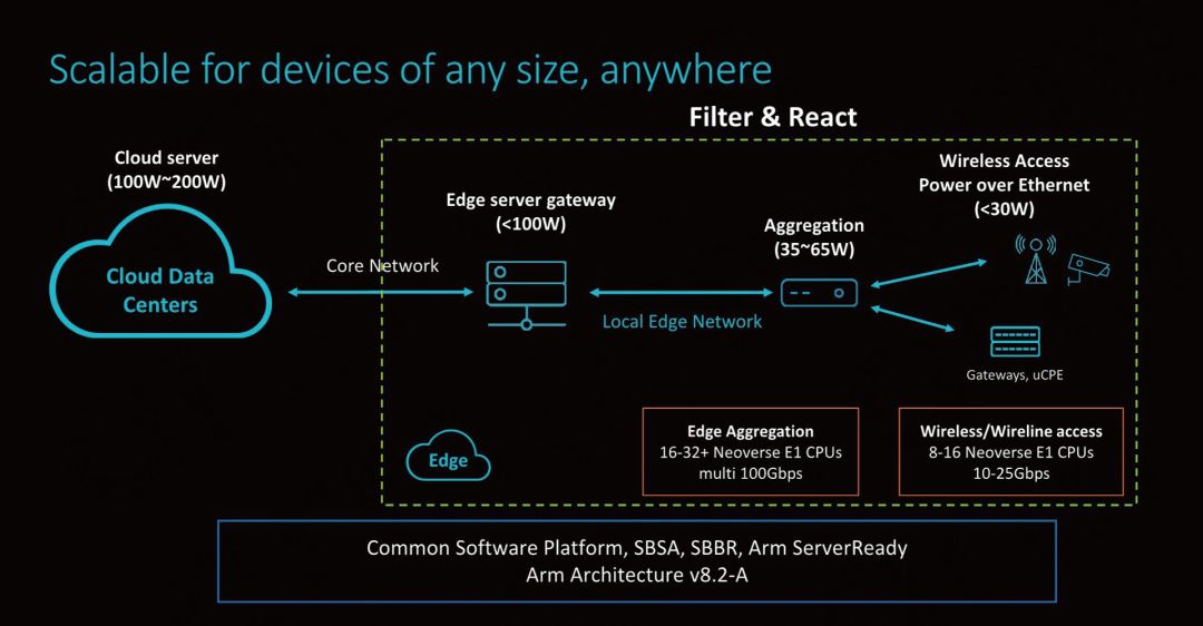 最新ARM技術深度解析