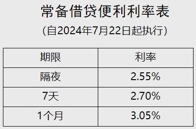 最新利率調整及其影響與觀點分析