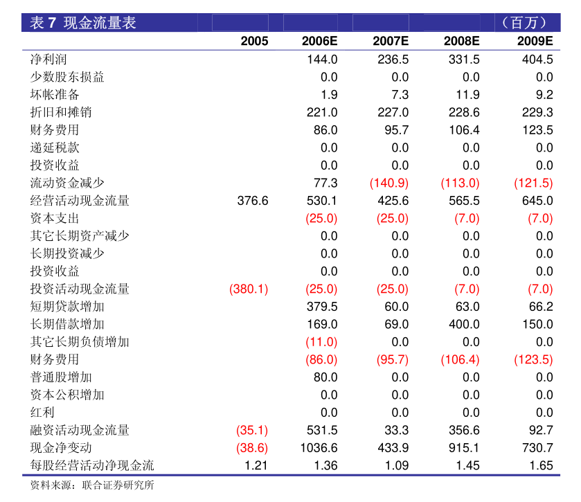 樂歌股份股票,高科技重塑未來,引領生活典范