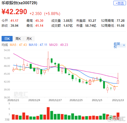 樂歌股份股票,高科技重塑未來,引領生活典范
