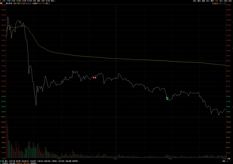 股票可轉債，新投資機遇與挑戰并存