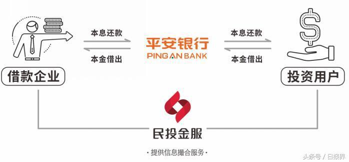 民投金服最新資訊，探索金融服務(wù)的創(chuàng)新之路進(jìn)展報(bào)道