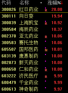 賽托生物上市指南，步驟詳解