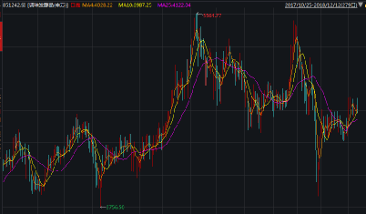 揭秘小紅書上的風云變幻，聚焦603027股票??