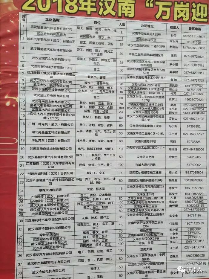 黃州招聘信息詳解，觀點闡述與分析