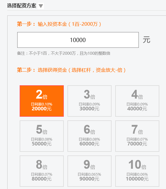 股票配資利息,時代產物與市場的雙刃劍挑戰