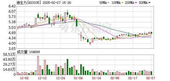 迪生力股票,夢想的力量之源,一路向前成就輝煌