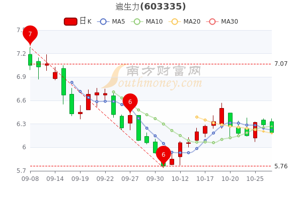 迪生力股票,夢想的力量之源,一路向前成就輝煌