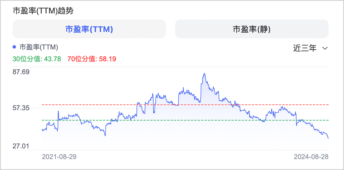 丸美股票投資全指南