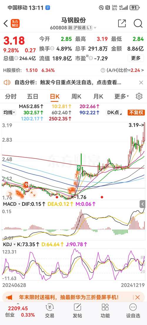 馬鋼股份股票歷史行情深度解析,探尋行情變遷與小巷中的寶藏股票