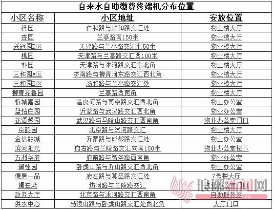臨沂停水最新消息，智能水務(wù)護航，科技引領(lǐng)新生活
