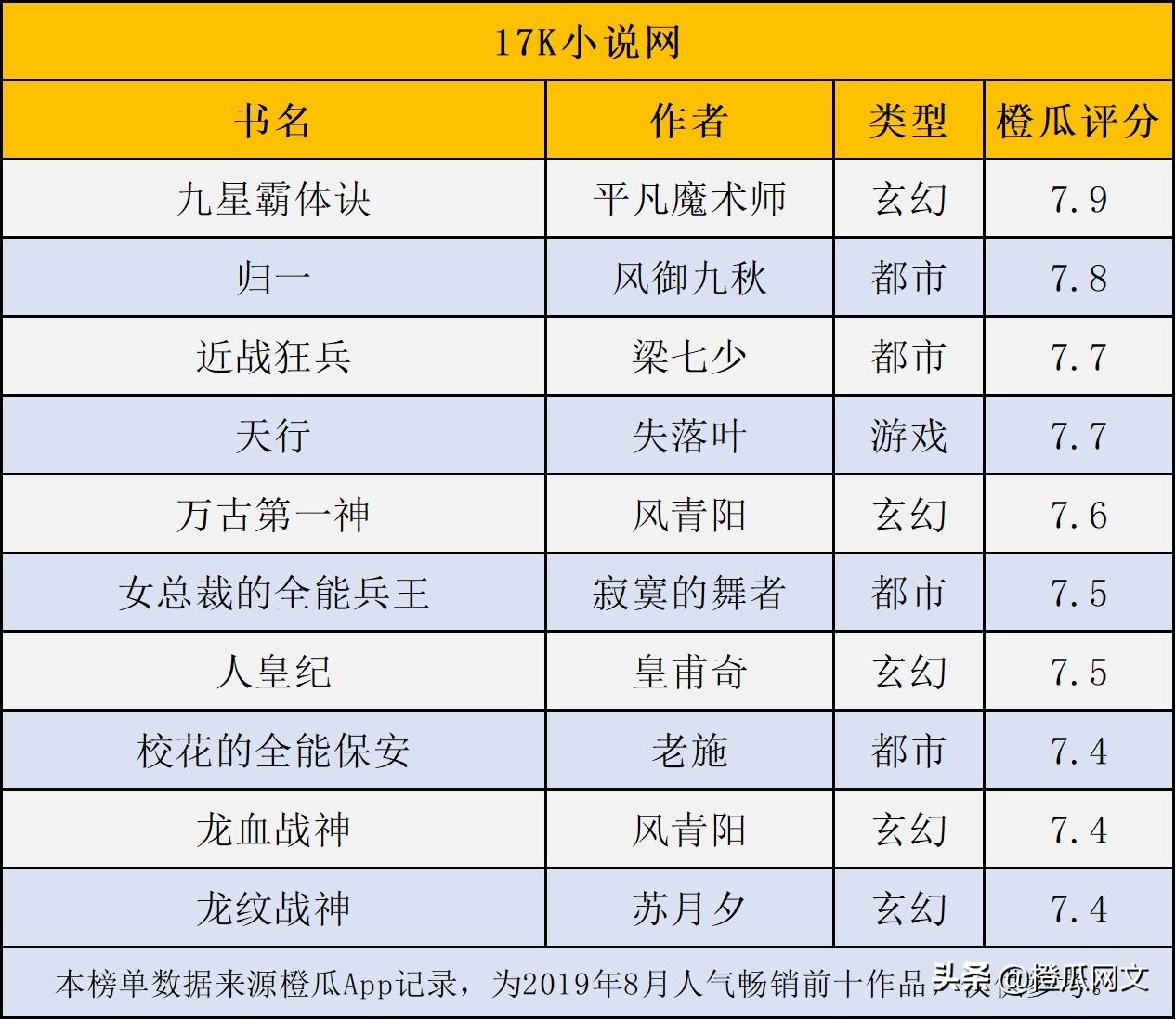 龍血戰神最新章節,自然美景的輕松探索之旅