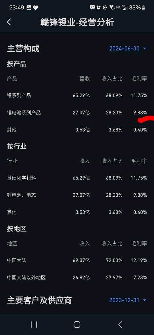 贛鋒鋰業最新公告發布??