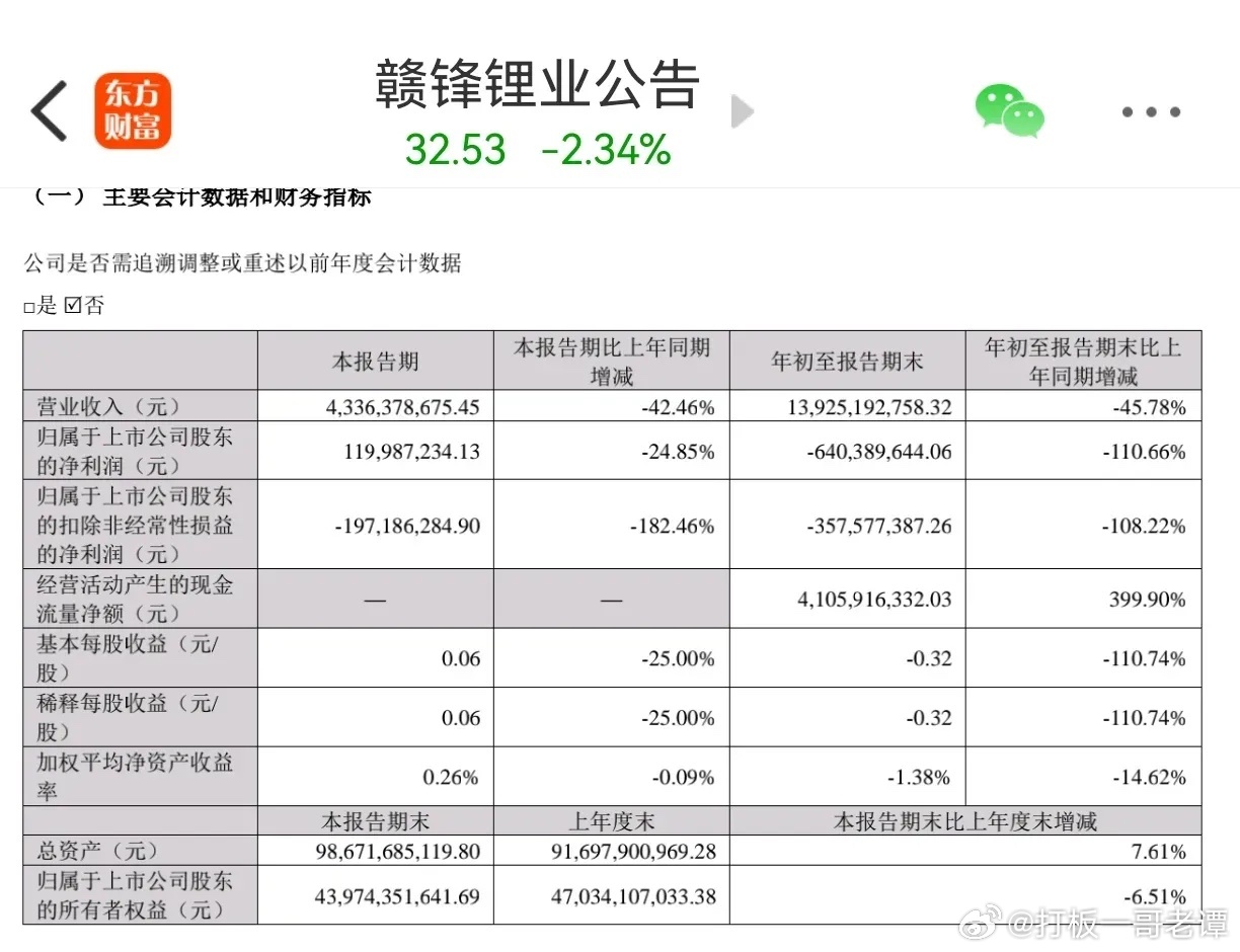 贛鋒鋰業最新公告發布??
