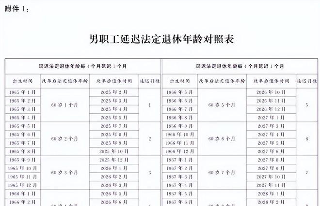 人社部最新退休規(guī)定，變化中的自信與成就感，激勵前行的人生之路