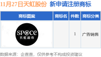 天虹股份最新動態??