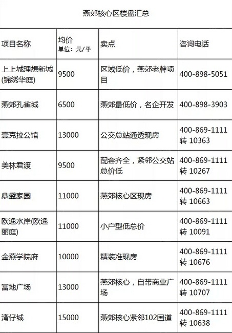 燕郊貼吧最新動態，學習變革浪潮中的自信成就夢想之舟