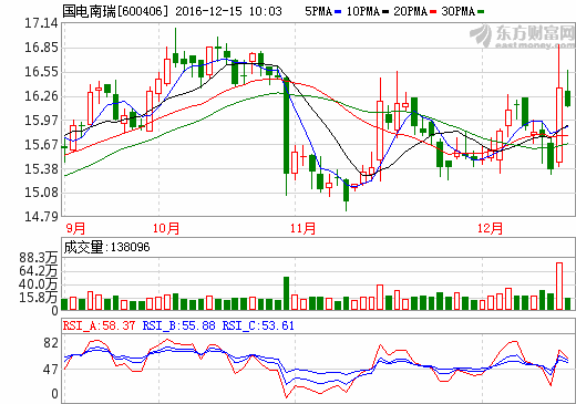 國電南瑞引領智能電力技術開啟新篇章,最新消息速遞