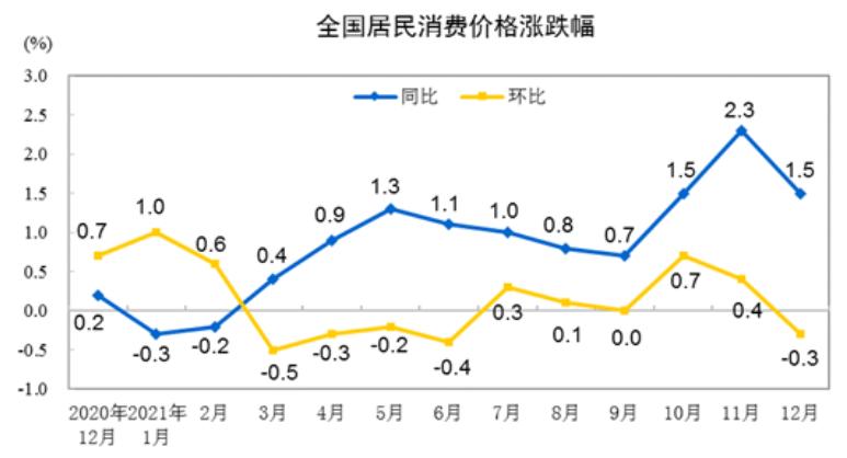 CPI最新動態揭秘，通脹走勢的小秘密??
