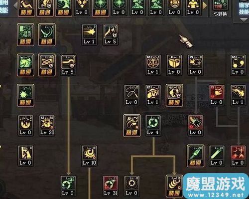 小奇的冒險之旅與友情之光,最新戰法加點解析