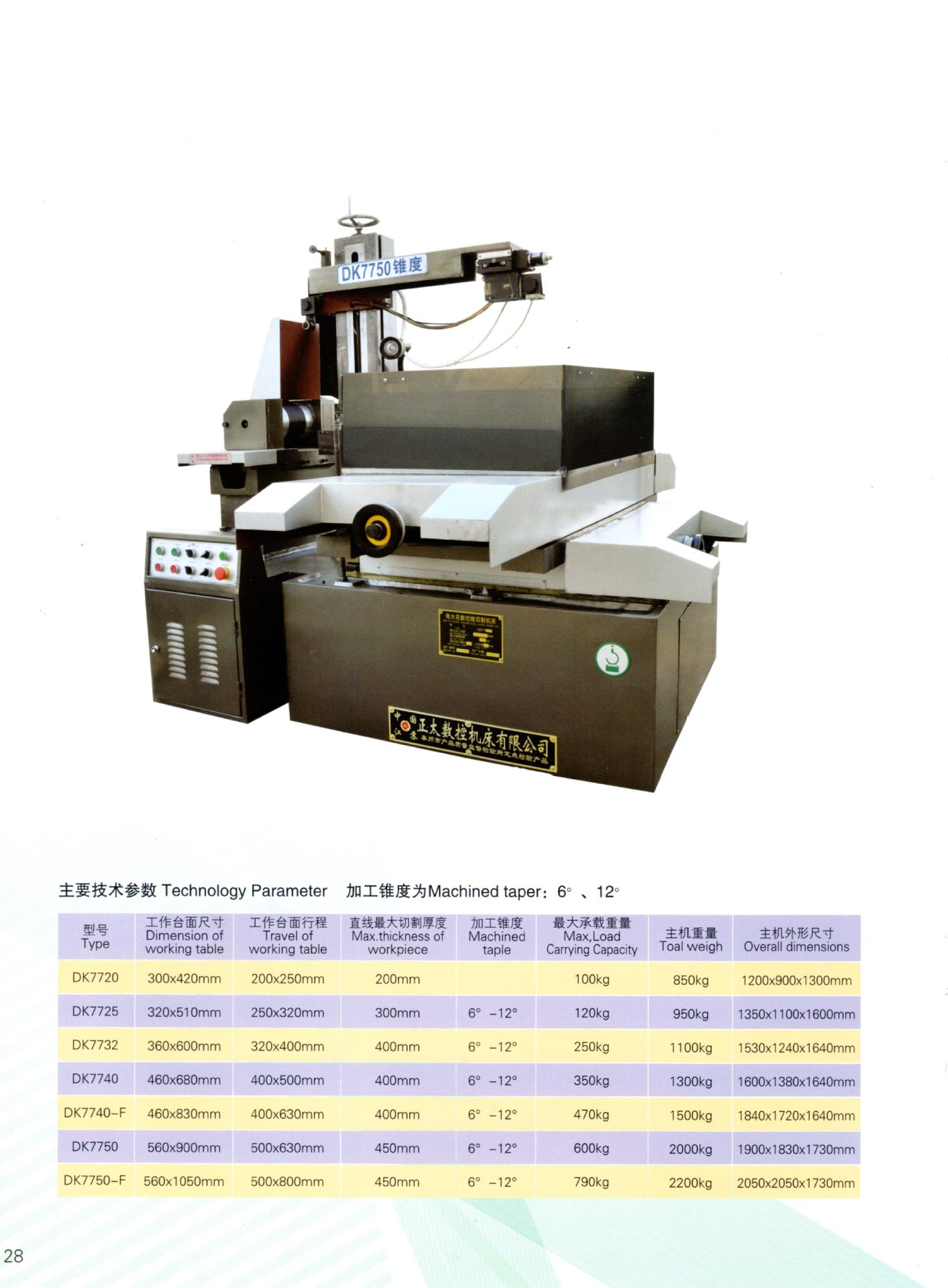 最新線切割技術，輕松探索自然美景之旅