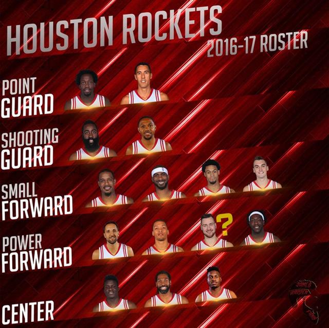 火箭球員最新名單概覽,全新陣容解析