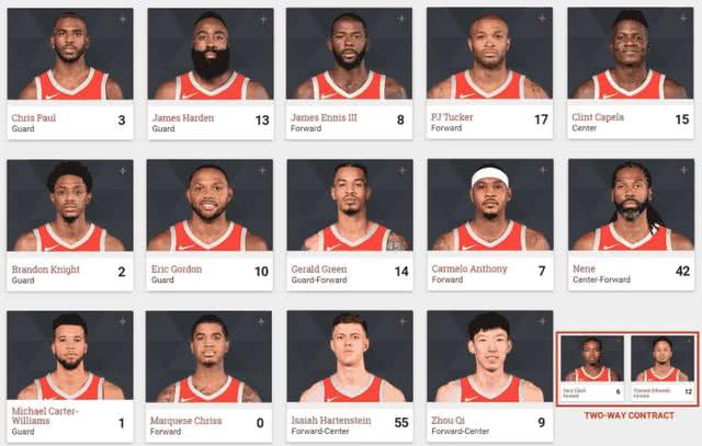 火箭球員最新名單概覽,全新陣容解析