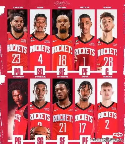火箭球員最新名單概覽,全新陣容解析