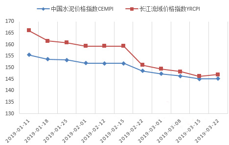 水泥價格最新行情走勢及分析報告