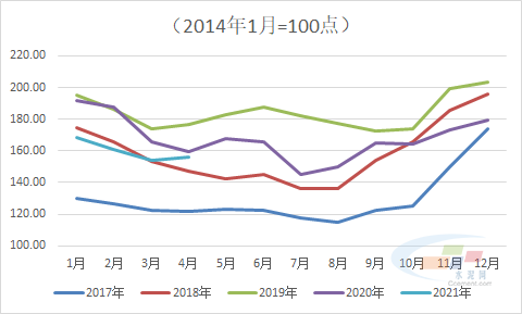 水泥價格最新行情走勢及分析報告