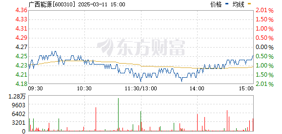 桂東電力引領綠色能源,共創可持續發展新篇章