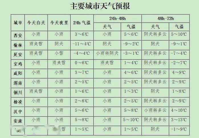 安康天氣預(yù)報(bào)詳解,獲取與解讀指南(初學(xué)者與進(jìn)階用戶適用)