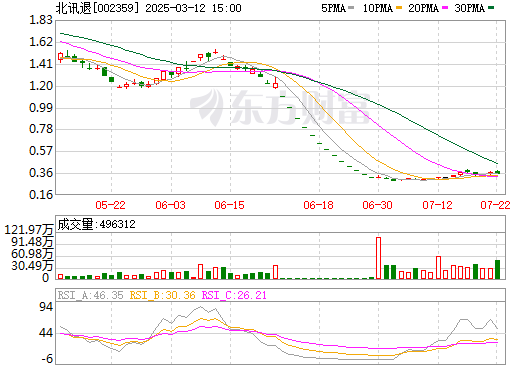 北訊集團最新動態(tài)及關(guān)注指南，全面了解北訊集團的步驟與資訊更新