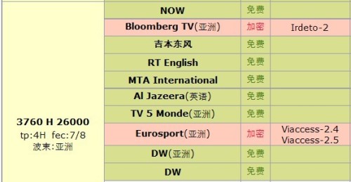 最新衛(wèi)視參數(shù)獲取與設(shè)置詳解,步驟指南及參數(shù)更新通知