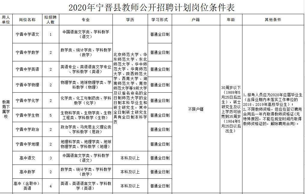 寧晉最新招聘信息，科技驅動，智能時代招聘啟幕
