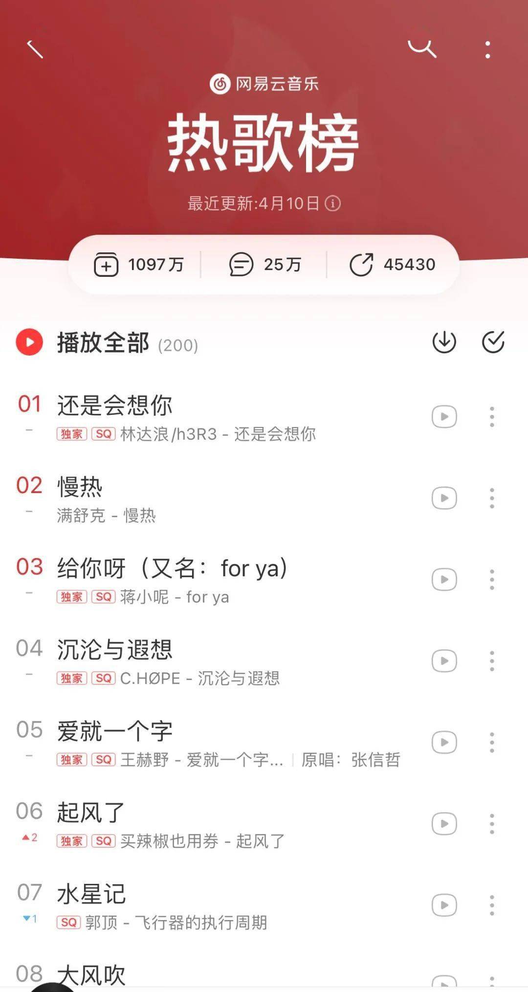 全球熱歌風暴，最新熱門歌曲席卷全球！