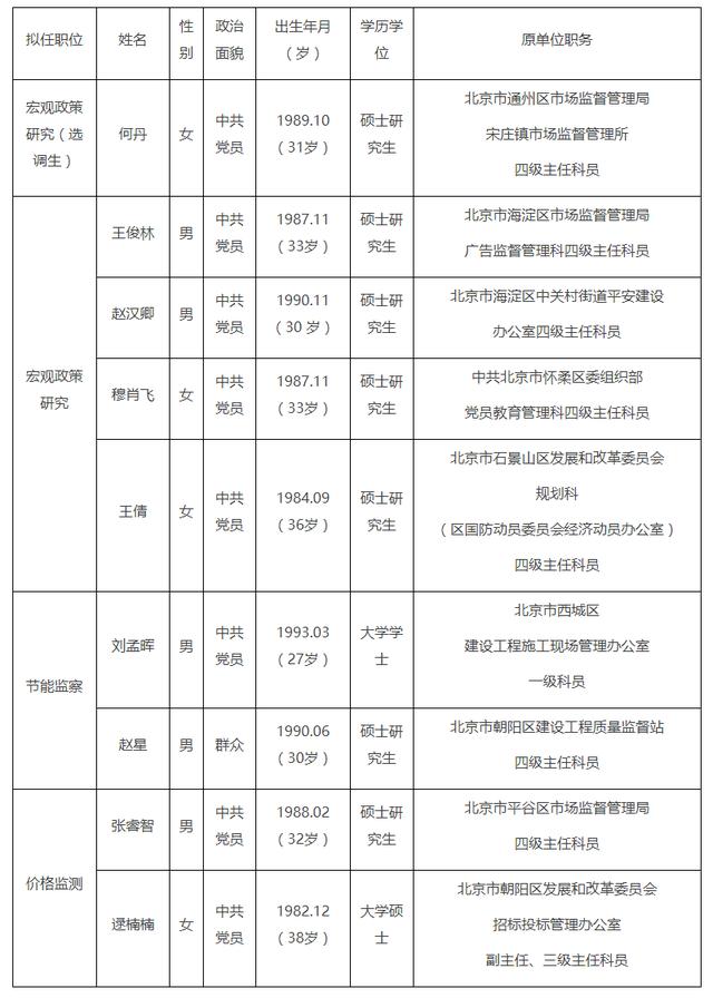 北京干部最新公示信息
