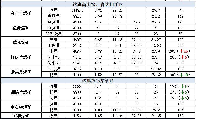 山西電煤最新價格動態、分析與解讀