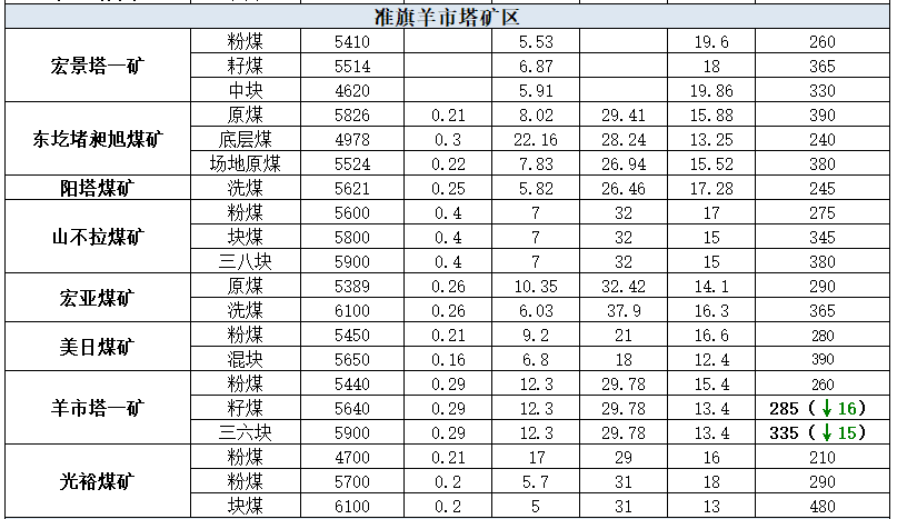 山西電煤最新價格動態、分析與解讀