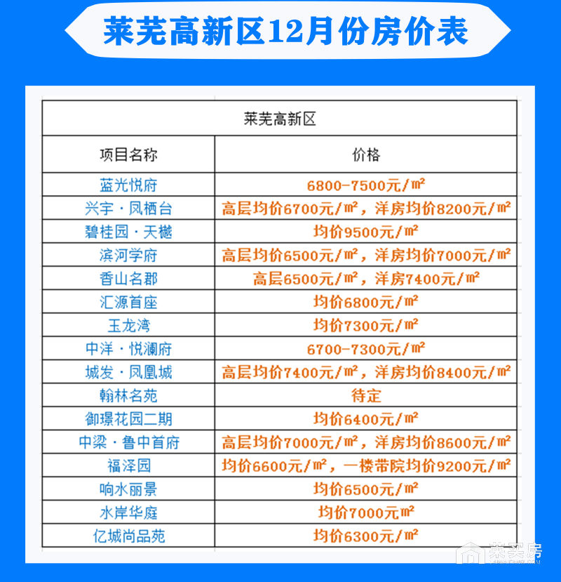 萊蕪最新小區房價概覽及趨勢分析