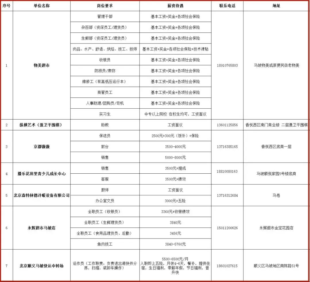 順義區最新招聘信息，與時代脈搏同步的區域發展招聘動態
