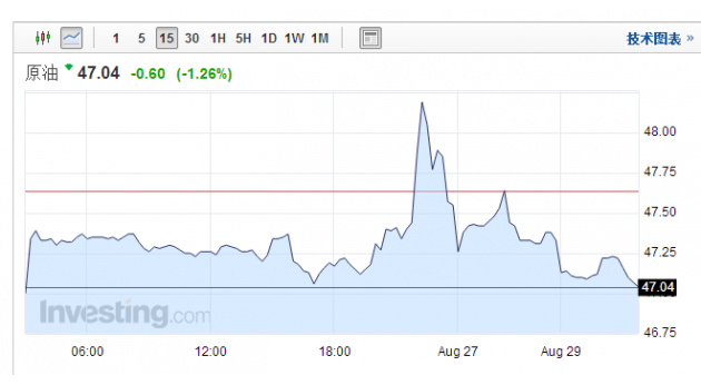 未來油價(jià)走勢(shì)預(yù)測(cè)及小巷獨(dú)特油香探索