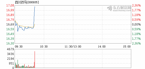 四川雙馬蓬勃發展，引領時代潮流的最新消息