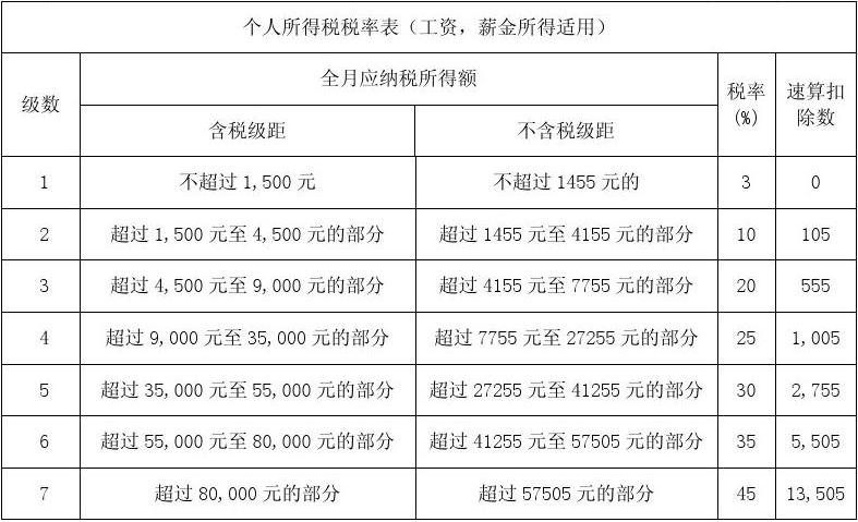最新個人所得稅稅率表詳解與應用指南