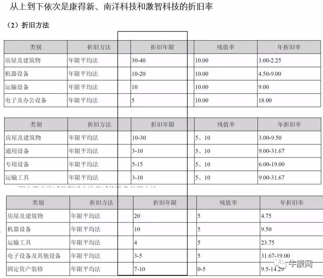 最新折舊年限，不斷進(jìn)化的你與未來的無限可能