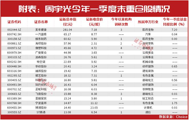 周宇光最新持股背后的自然之旅，探尋內心平靜的探險之旅