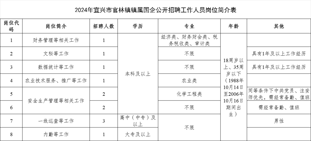 官林最新招聘信息全攻略，獲取指南與機會解析