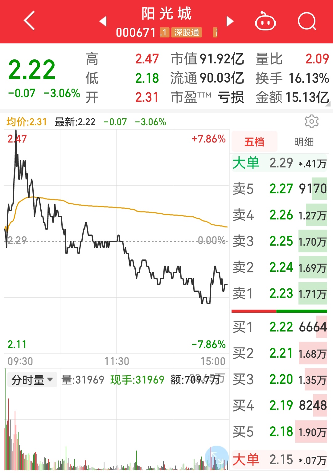 陽光城股票最新動態，全面分析與投資決策指南