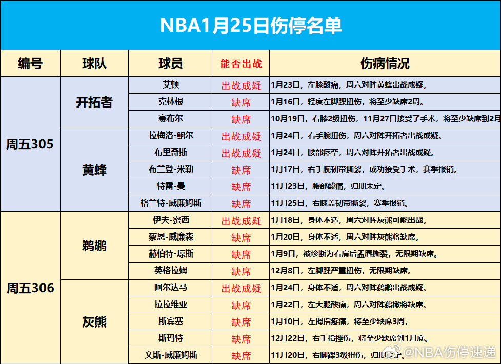 多維度視角下的最新傷停觀點闡述